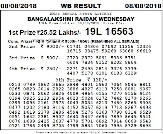 https://www.rojgarresultcard.com/2016/07/west-bengal-state-lottery-results-draw.html