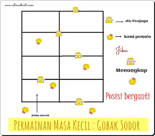 OLAHRAGA TRADISIONAL HADANG/GOBAK SODOR | YVC I GC_012 (Ciamis Chapter)