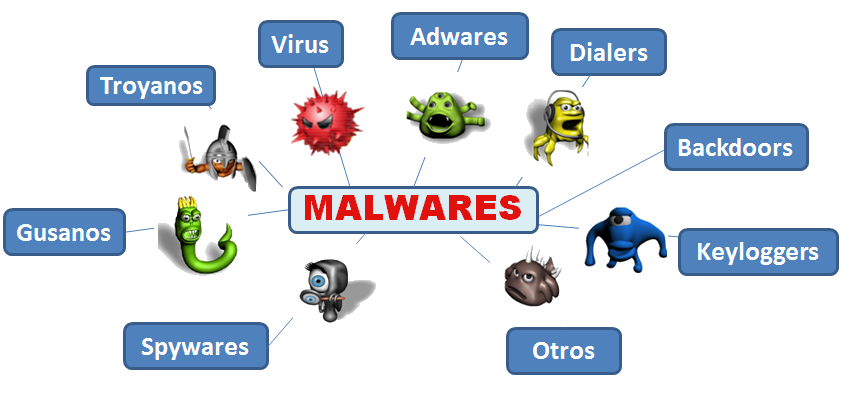 diferencia entre virus informatico y malware
