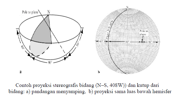 Karakteristik Geomekanika Diskontinuitas ~ Adventure Is