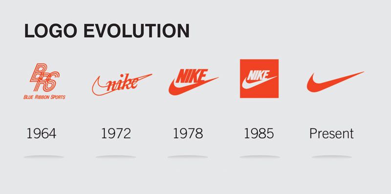 Did you know that Nike's iconic “Swoosh” logo was designed by a