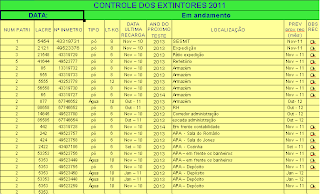 planilha, controle, extintores