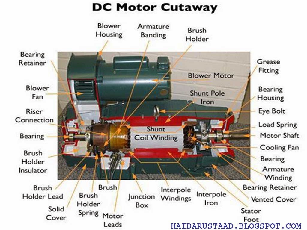 Internal and External part of DC machine « Electrical and Electronic