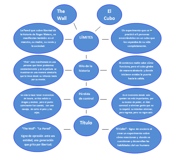 Introducción A La Semiotica (Por Ricardo Rodriguez) Cuadro sinóptico acerca de las Películas Introducción A La Semiotica (Por Ricardo Rodriguez) Cuadro sinóptico acerca de las Películas