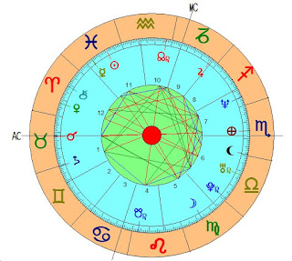 horoscopo de pedro sanchez