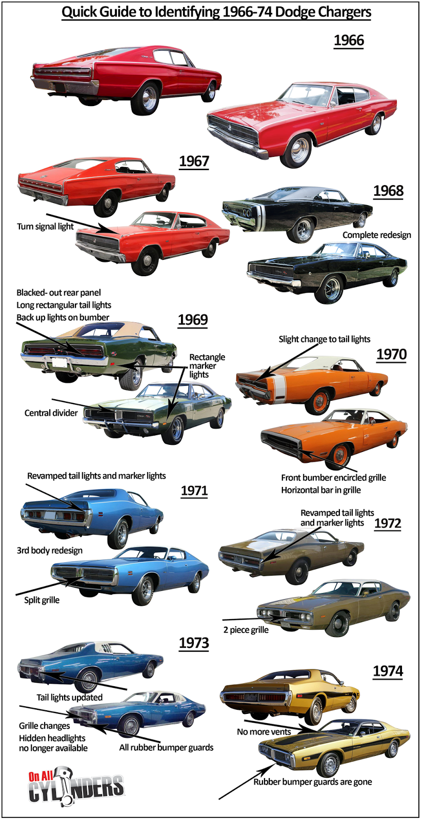 MUSCLE CAR COLLECTION : Differences or Characteristics to Identifying