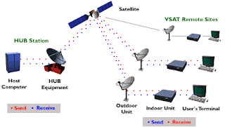 Paket Internet Satelit VSAT C Band