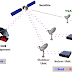 Internet Satelit VSAT C Band
