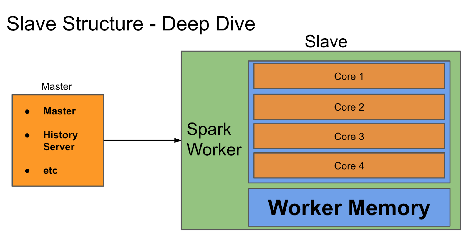 Programing Excavation Hacking and bending Spark Standalone's execution