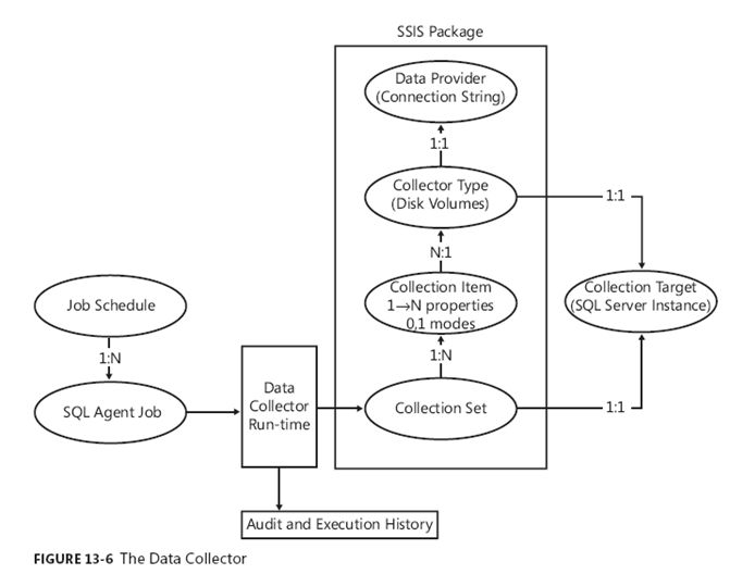 Experiencias tecnológicas de suarzorens: Optimizando Desempeño de SQL ...