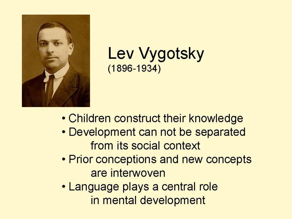 Piaget Contribution Of Lev Vygotsky Role Vygotsky Intellectual