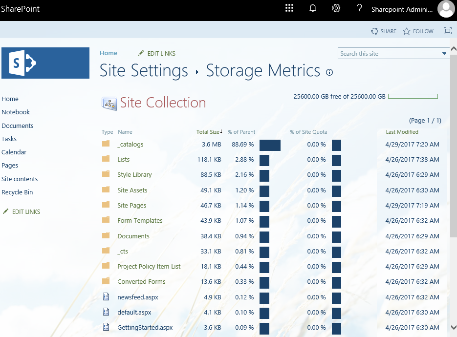 Sites type id 1