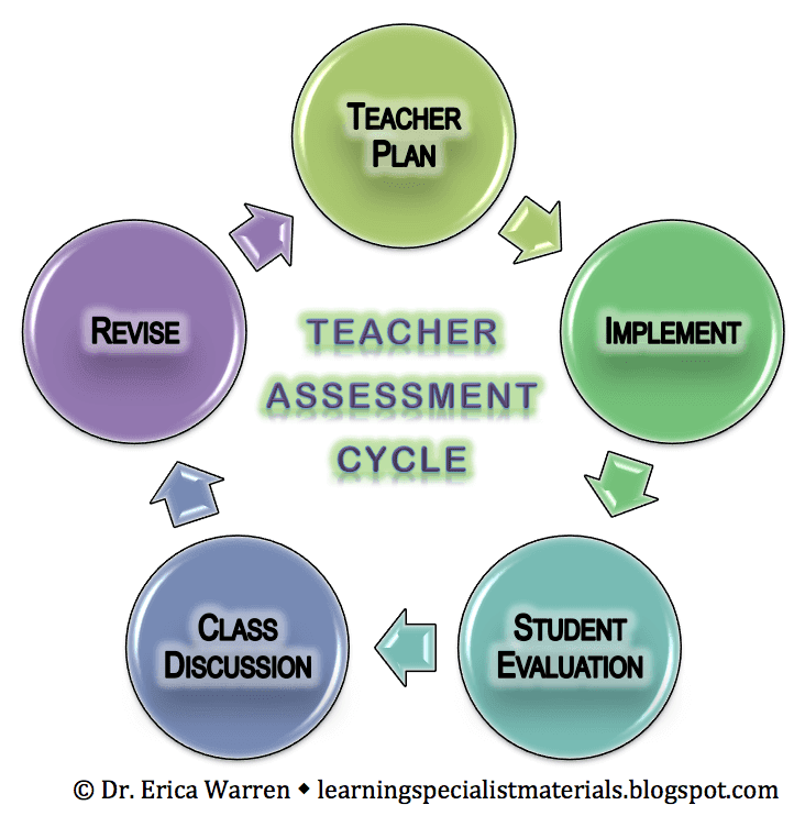 teacher assessment in higher education