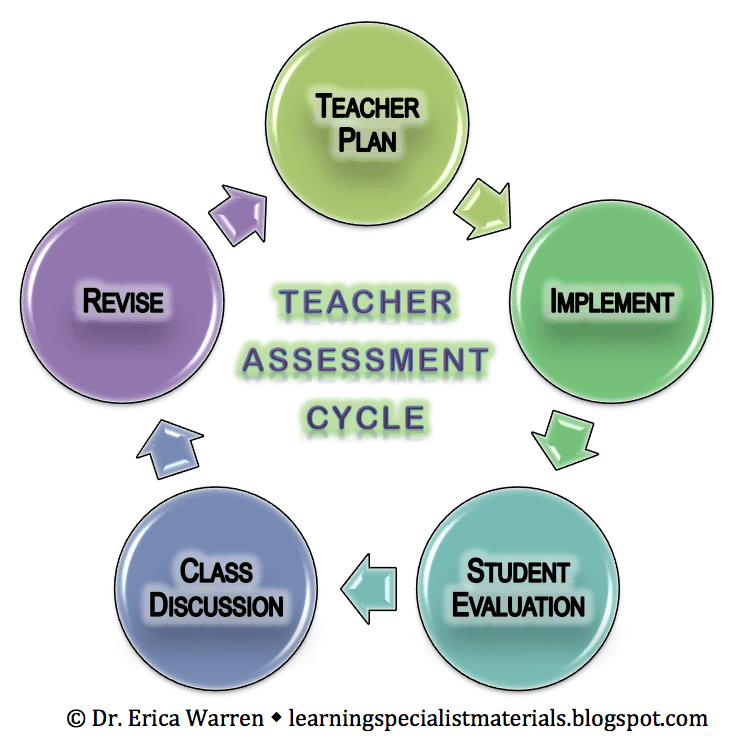 role of assessment in teacher education