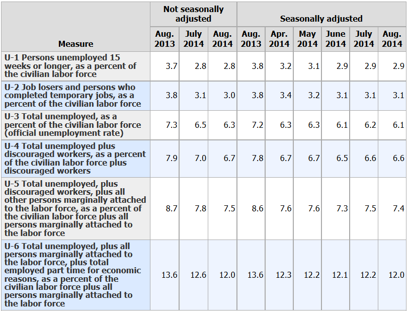Everything You Should Know About the Payroll Numbers Mike Shedlock