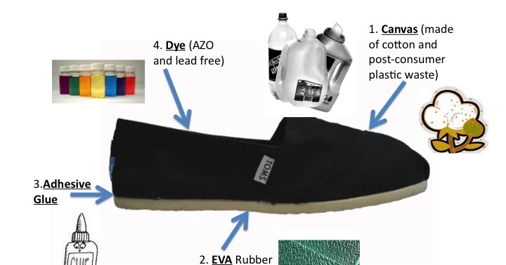 What Material is Toms Shoes Made of?