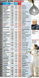 bharat ratna list