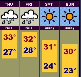 Weather Forecast Singapore for Chinese New Year 2011 | News Online