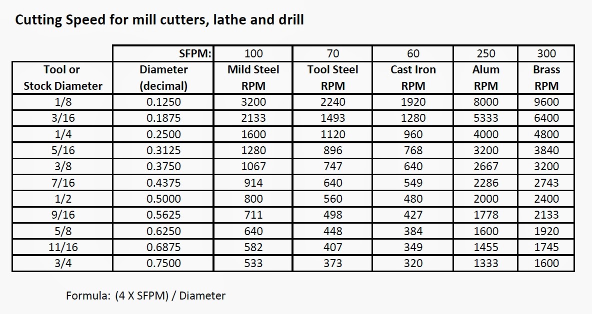 lathe-speeds-and-feeds-chart