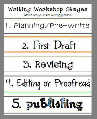 The Writing Process: Steps to Writing Success