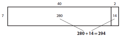 LKDSB Elementary Program Department: Math Strategy: Repeated Addition