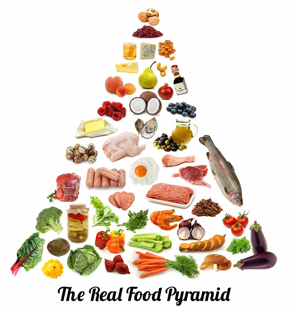 Healthy Food Pyramid Real Healthy Food Pyramid Real