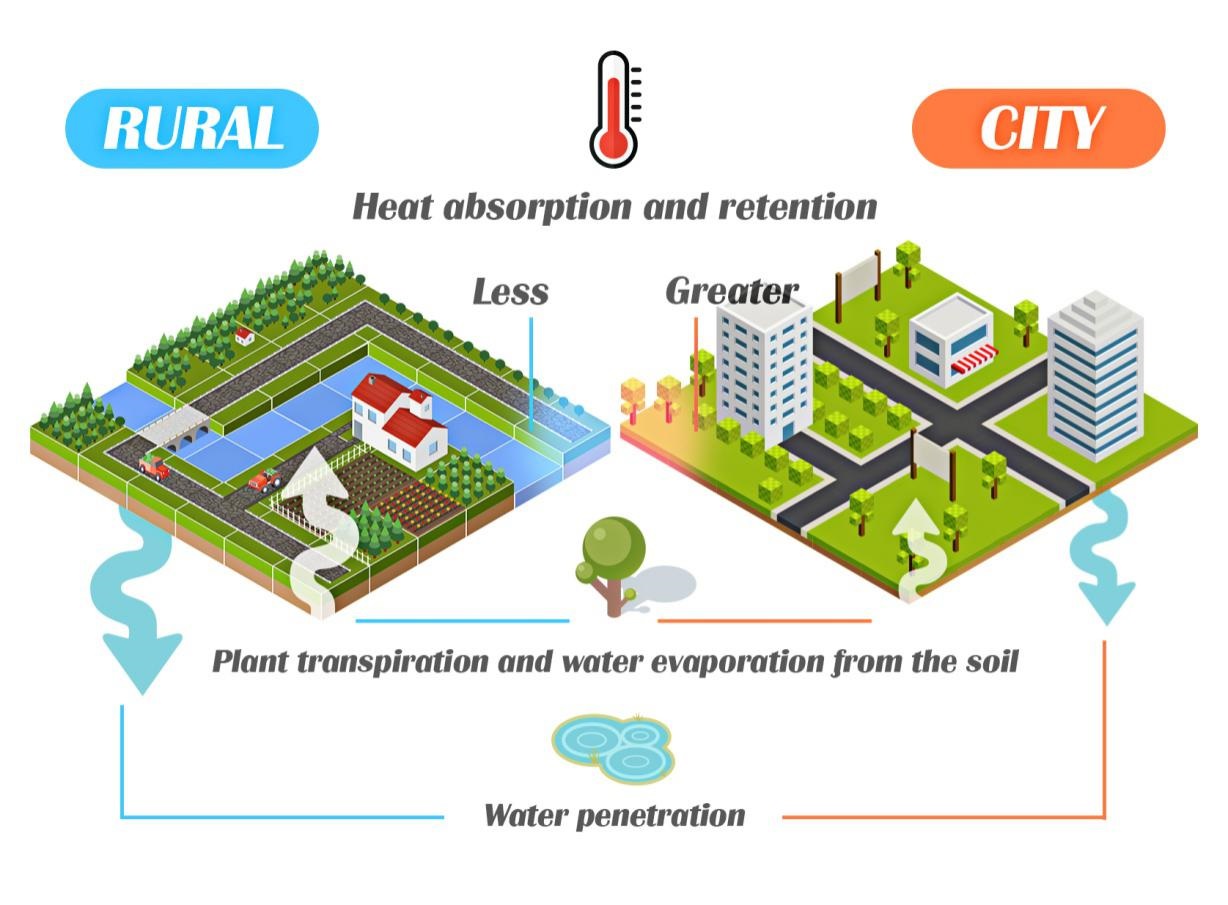 Things Are Heating Up The Urban Heat Island Effect & Your Roof Home