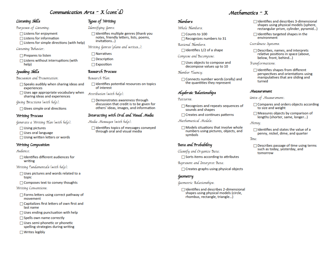 Testy yet trying Checklist Version of Missouri State Teaching