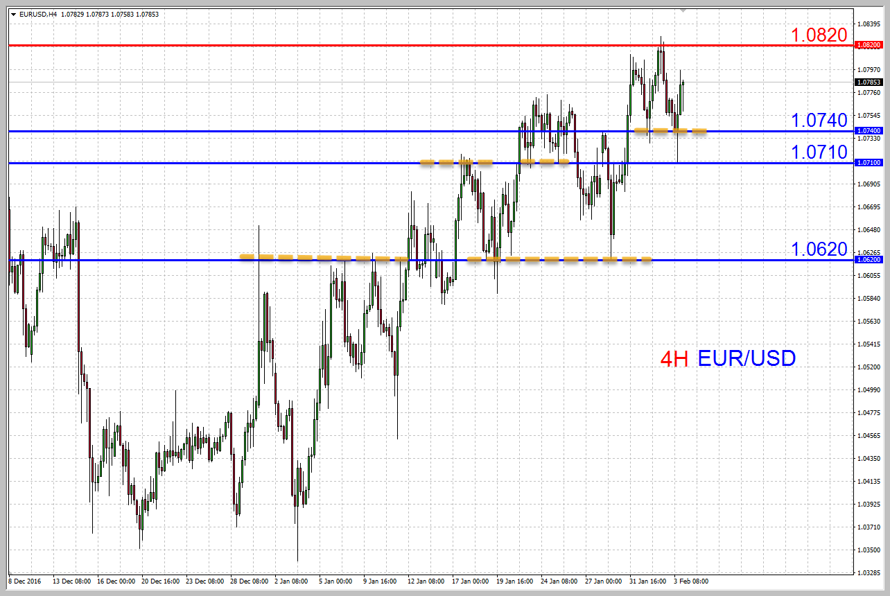 3 Simple Strategies For Euro Traders
