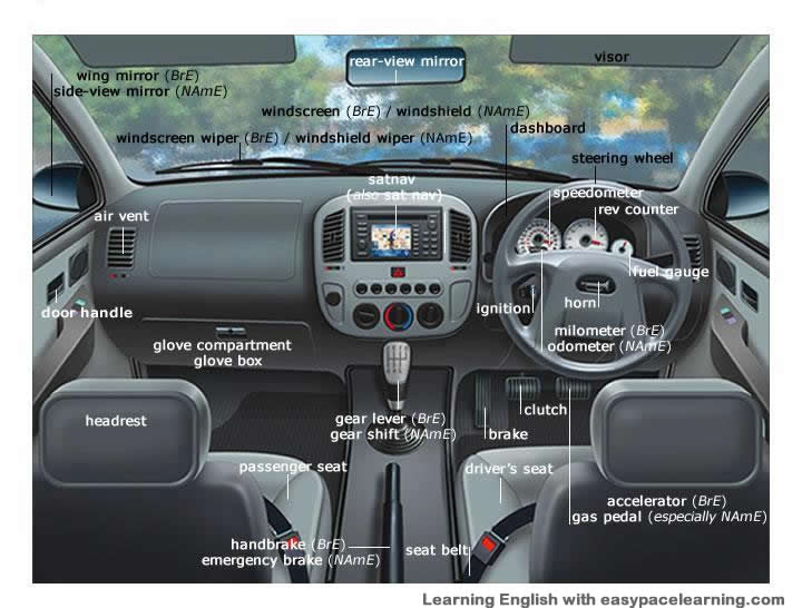 Conheça todas as partes do carro em inglês