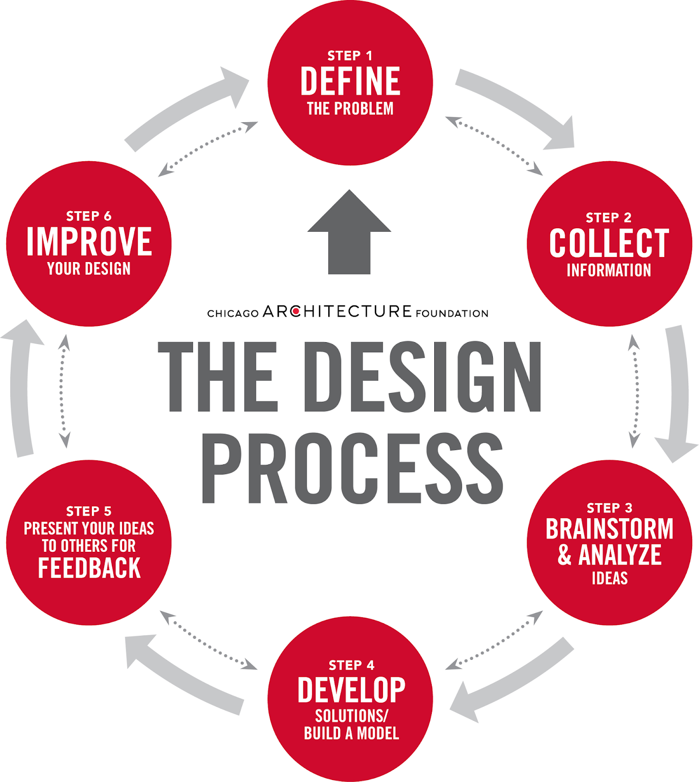 senior project design process