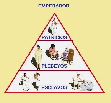 Resultado de imagen para organizacion social romana