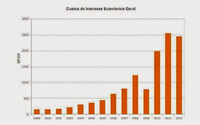 apodrecetuga rendas da edp corrupção socrates, henrique gomes