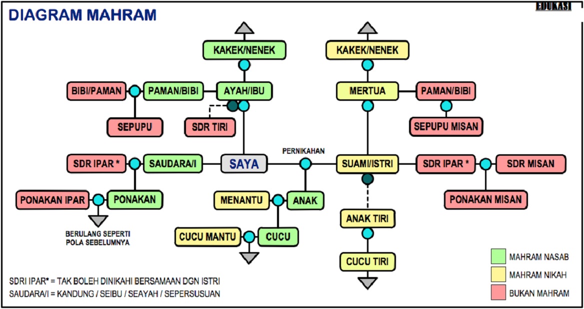 Tabel Pembagian Harta Waris
