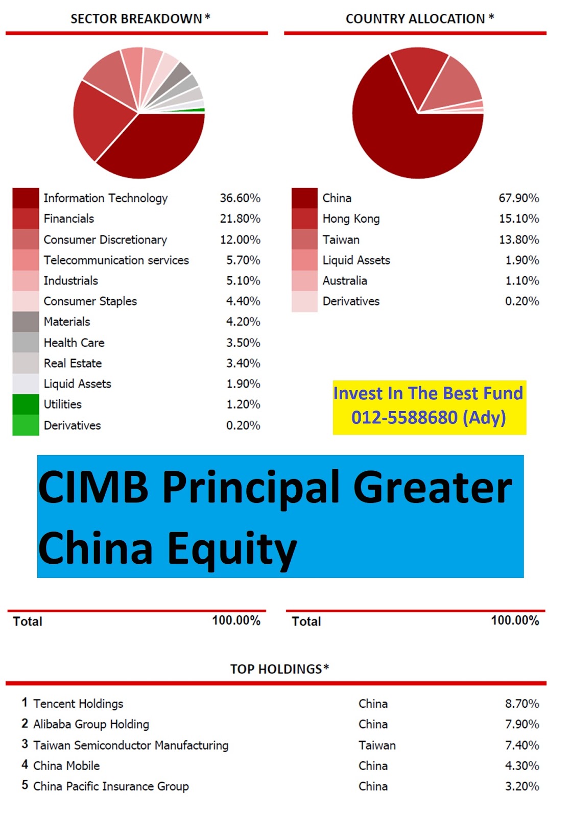 Equity china fund greater principal Principal Greater