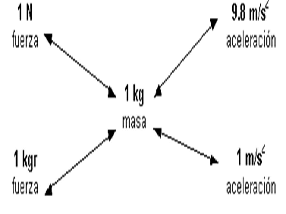 Información Personal LEYES DEL MOVIMIENTO POR ISAAC NEWTON