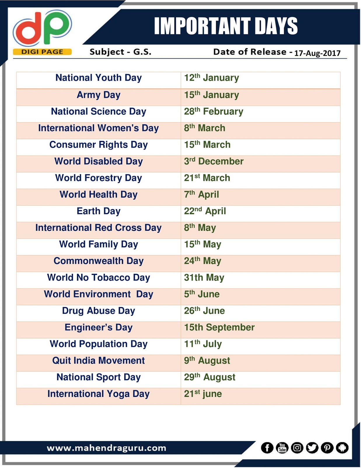 DP Important Days 17 August 2017