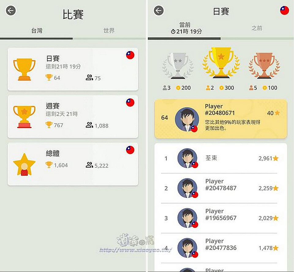 QuizzLand 知識問答遊戲