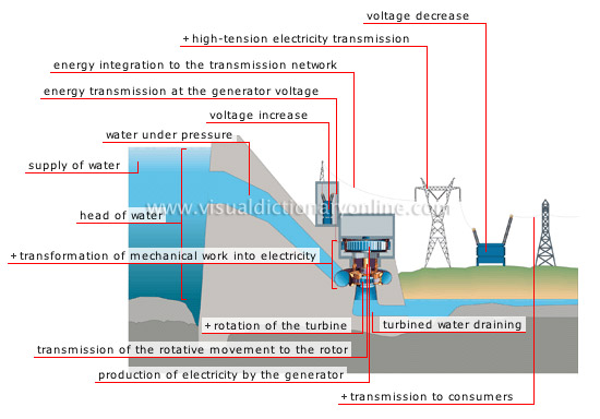 Typical Efficiency Of Natural Gas Power Plant Typical Efficiency Of Natural Gas Power Plant