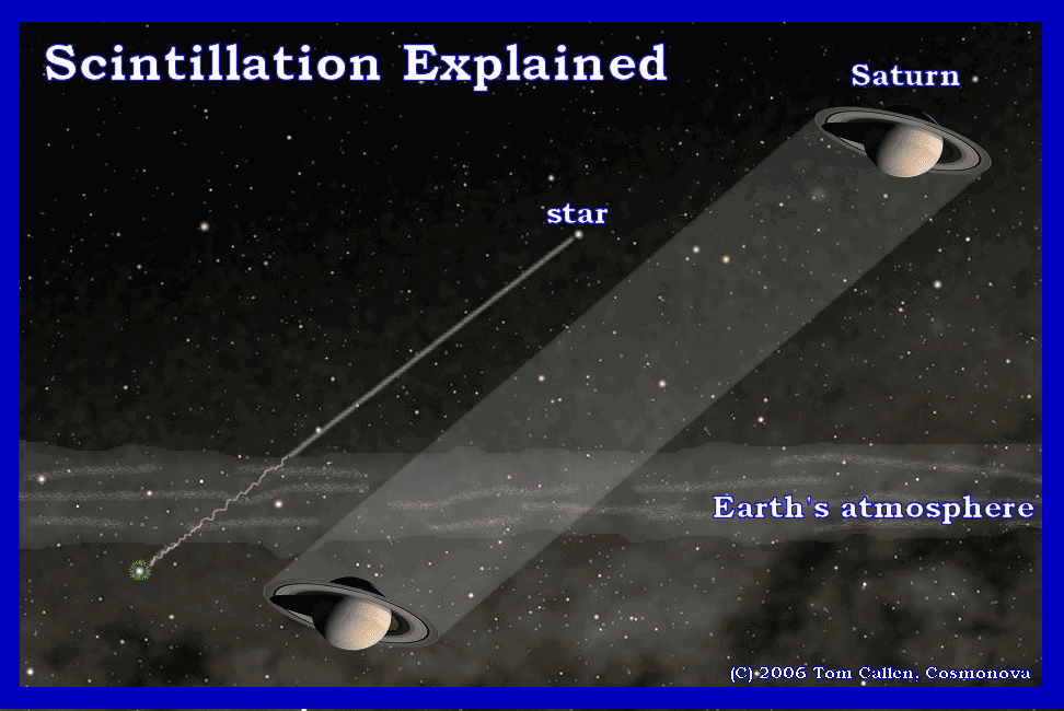 Los Viajeros estelares Luciérnagas celestes