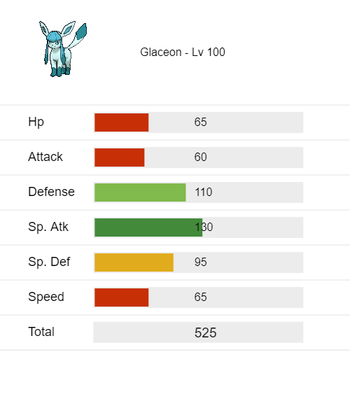 Evolução de Eevee Glaceon Leafeon Espeon, pokemon, mamífero, folha png