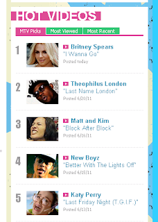 Britney Spears I Wanna Go TOP MTV Video