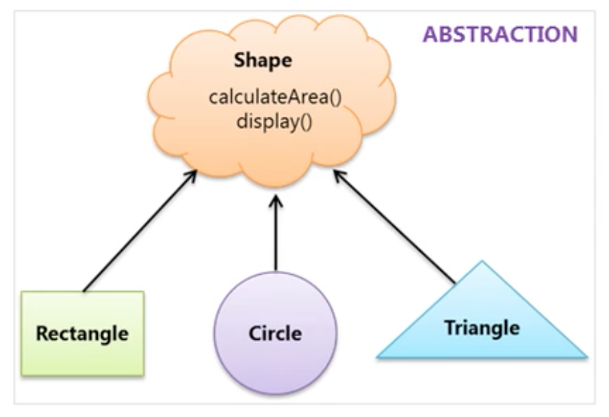 Object Model And Relational Model - Walking Techie