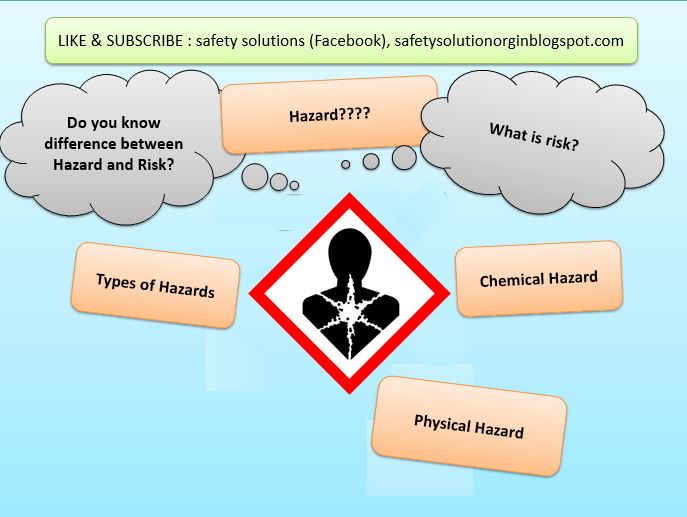 Types Of Health Hazards