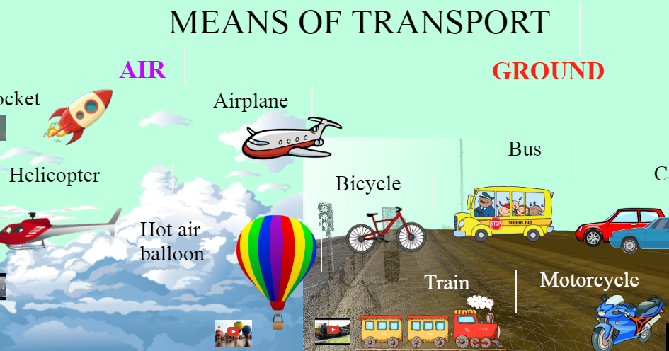 английский язык means of transport. Means of transport. Means of transport презентация. огэ means of transport. виды транспорта на английском для детей.