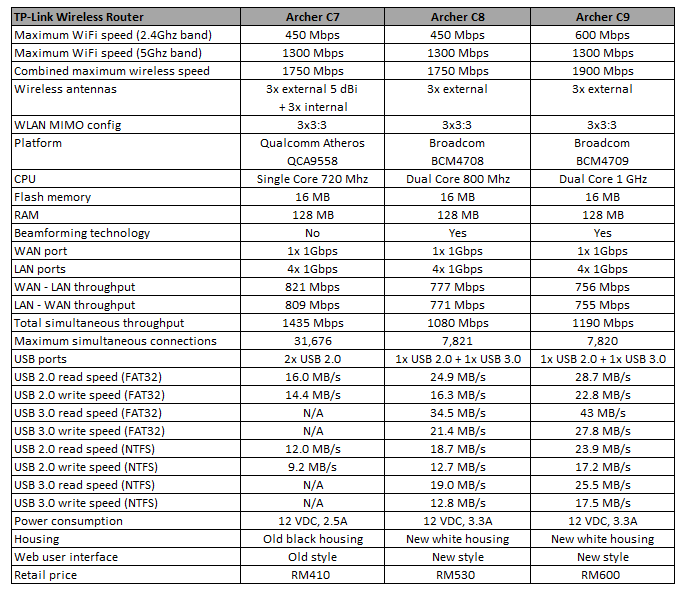 Tp Link Router Comparison Chart