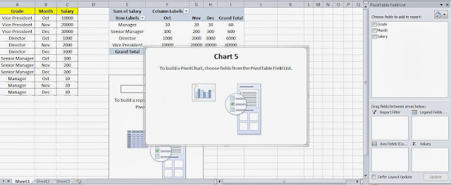 All About SQLServer Excel How To Add Pivot Table And Chart