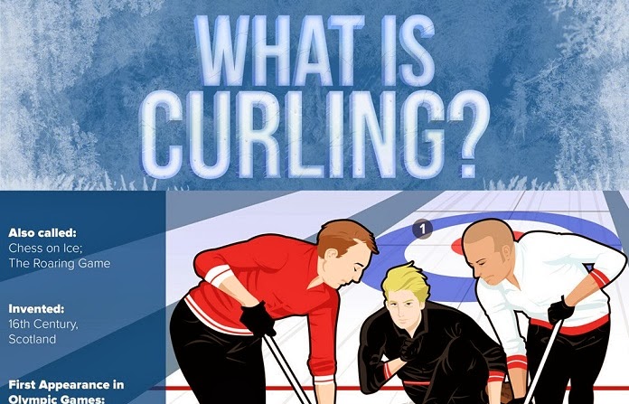Infographic: What Is Curling?