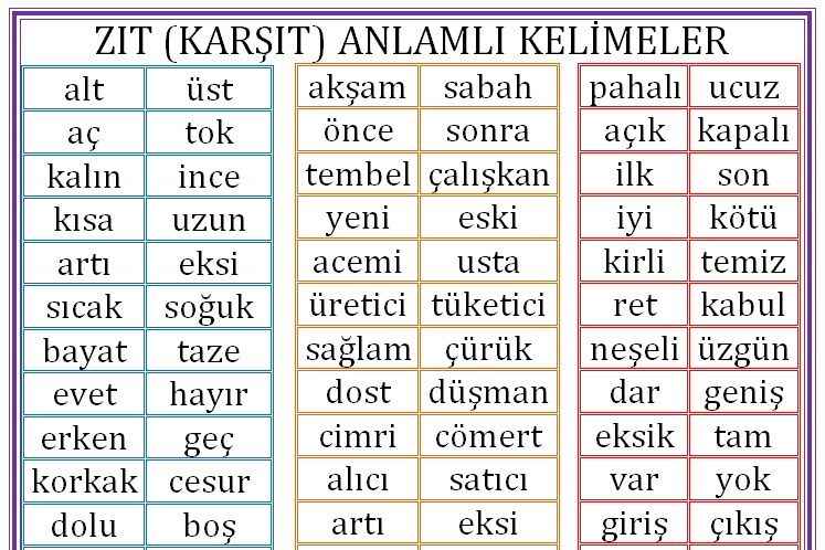 eş anlamlı kelimeler