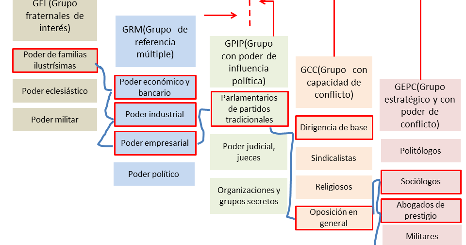 Inteligencia una profesión libre de prejuicios: ANALISIS: Los factores ...